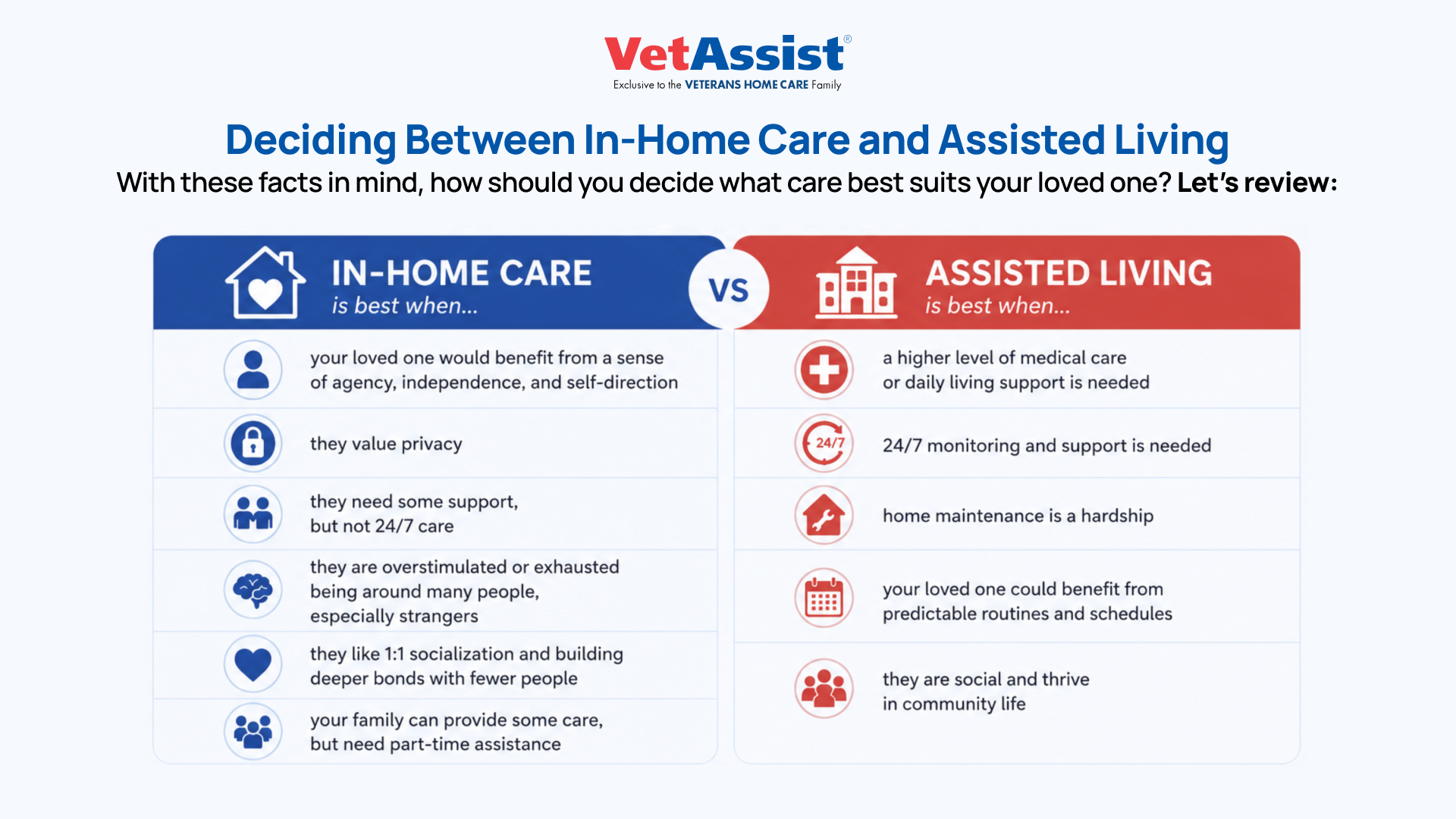 In Home Care vs Assisted Living Comparison Chart