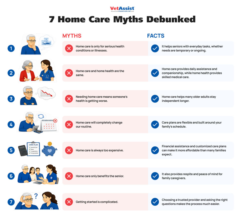 home care myths