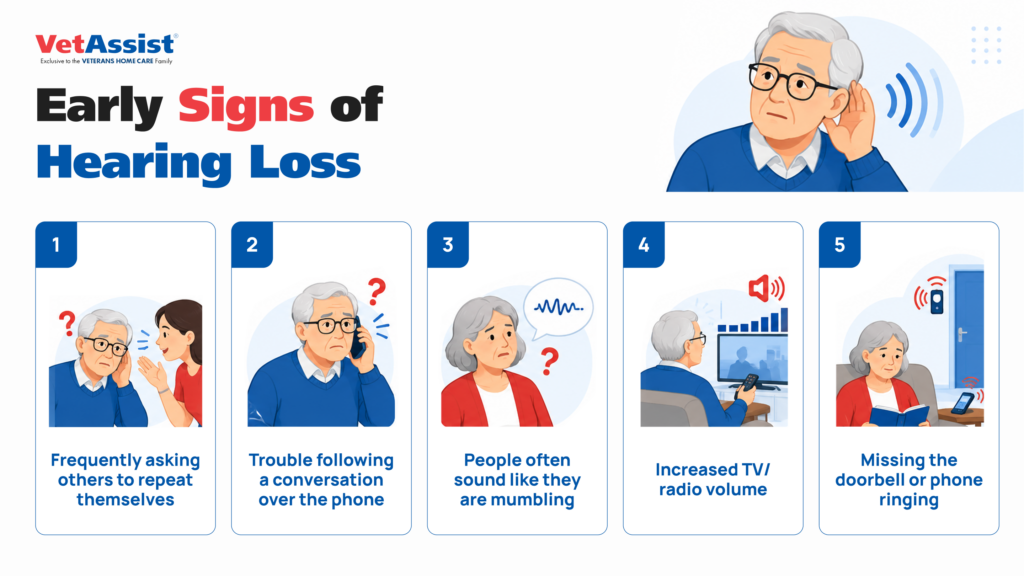 Early Signs of Hearing Loss